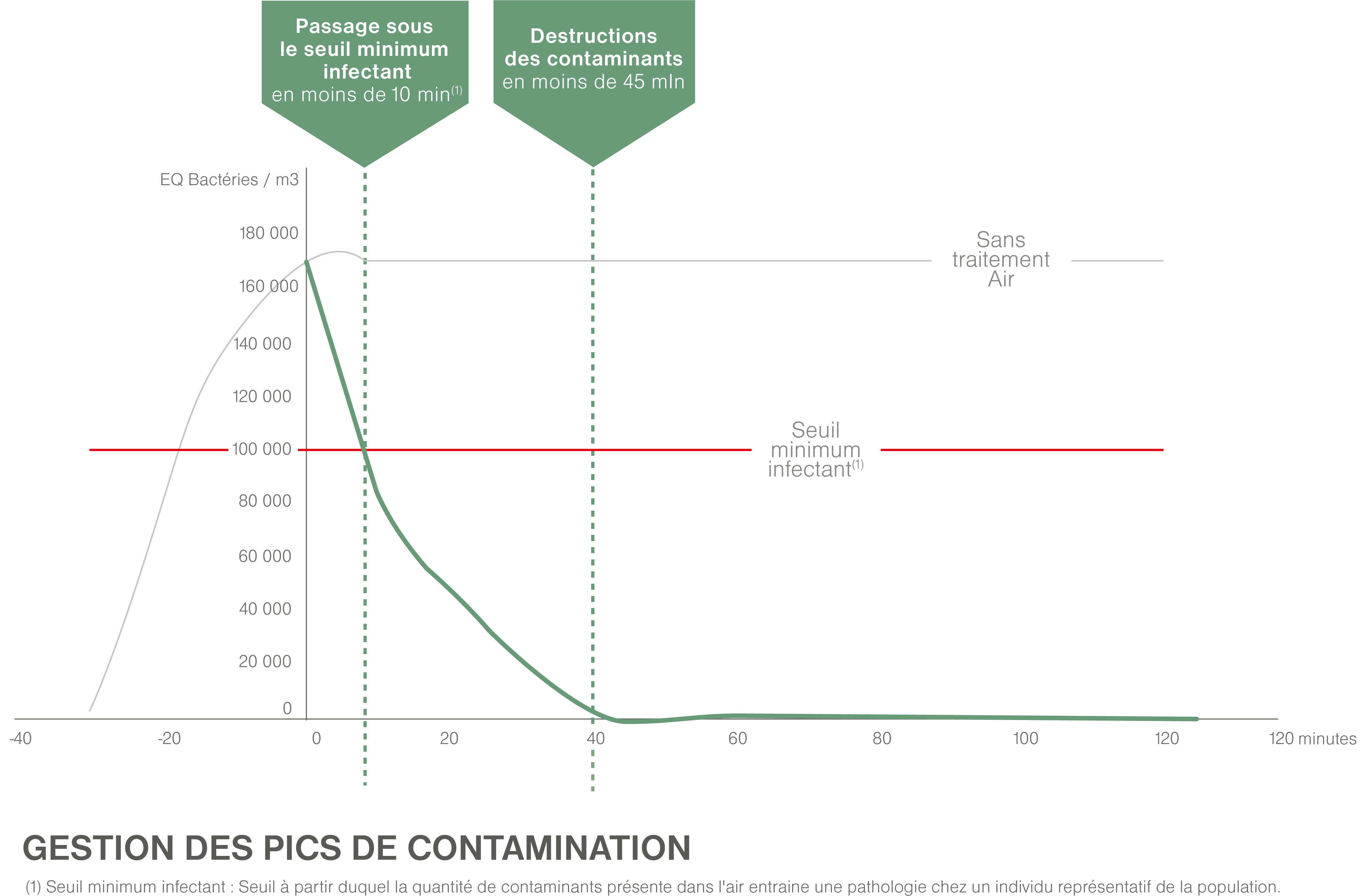 Efficacité Contaminants purificateur d'air professionnel JVD
