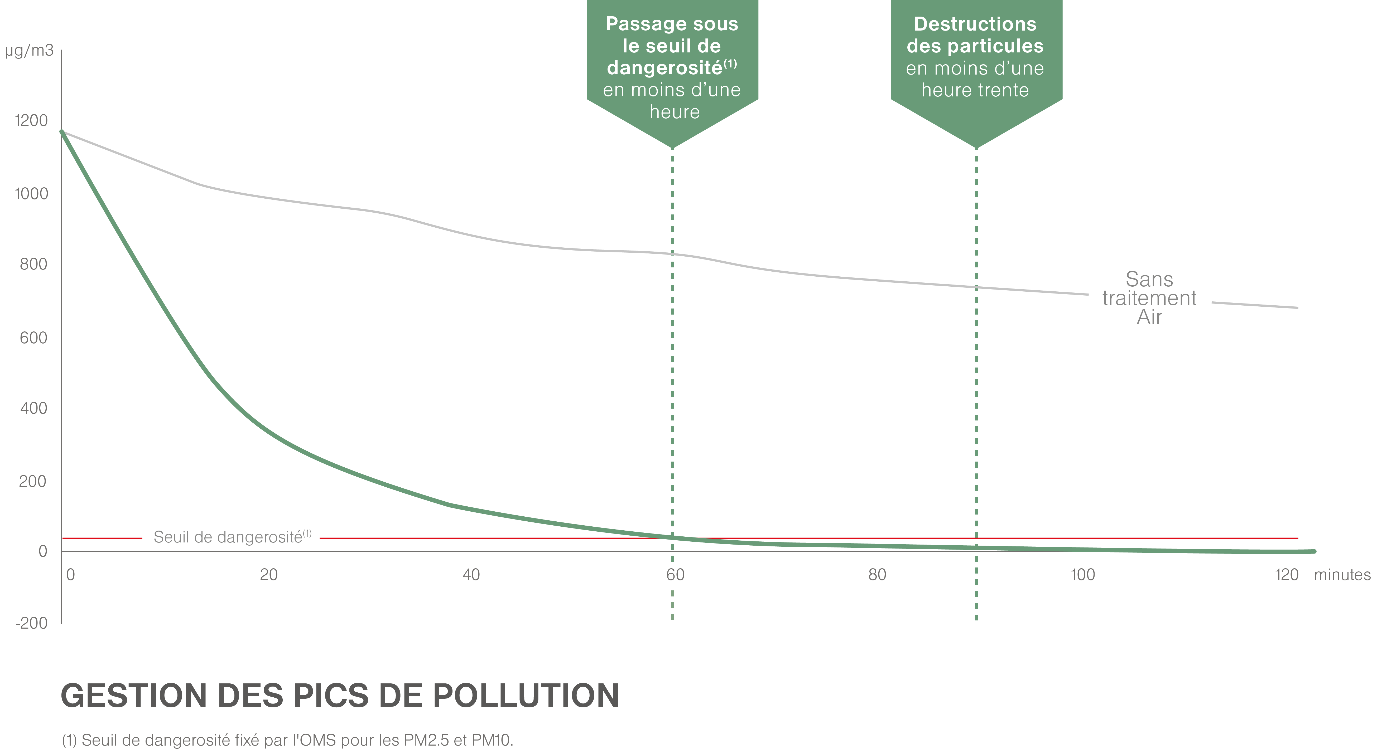Efficacité Pollution purificateur d'air professionnel JVD